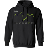 DISH Stock 1y Pullover Hoodie