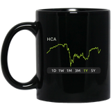 HCA Stock 1y Mug