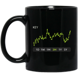 KEY Stock 3m Mug