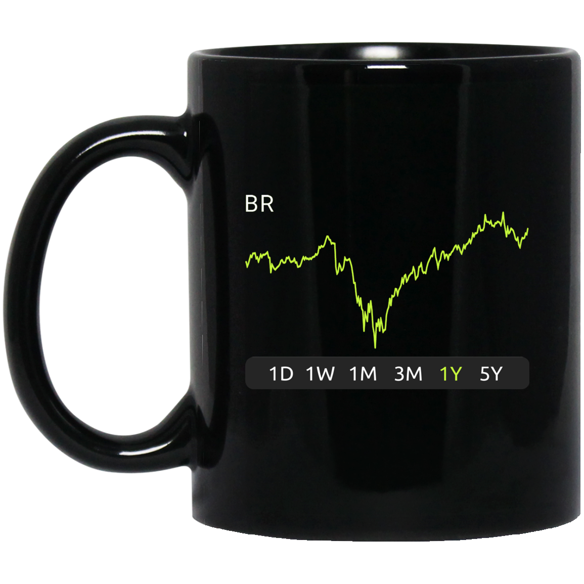 BR Stock 1y  Mug