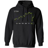 DRI Stock 5y Pullover Hoodie