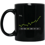 TYL Stock 1m Mug