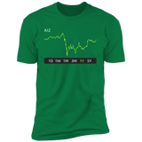 AIZ Stock 1y Premium T-Shirt