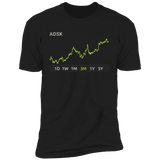 ADSK Stock 3m Premium T Shirt