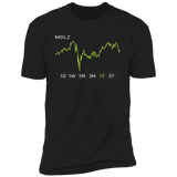 MDLZ Stock 1y Premium T Shirt