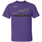 AVGO Regular T-Shirt