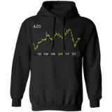 AZO Stock 3m Pullover Hoodie