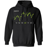 AMCR Stock 3m  Pullover Hoodie