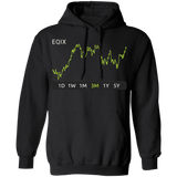EQIX Stock 3m Pullover Hoodie