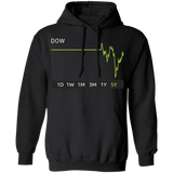 DOW Stock 5y Pullover Hoodie