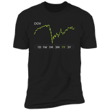 DOV Stock 1y Premium T-Shirt