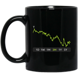 T Stock 3m Mug