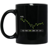 HRL Stock 1m Mug