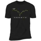 AAP Stock 1y Premium T-Shirt