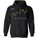 HPQ Stock 3m Pullover Hoodie
