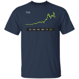 TTD Stock 5Y Regular T-Shirt