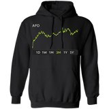APD Stock 3m Pullover Hoodie