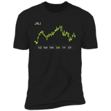 JNJ Stock 3m Premium T Shirt