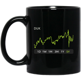 DUK Stock 5y Mug