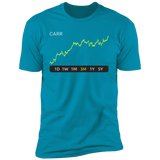 CARR Stock 3m Premium T-Shirt