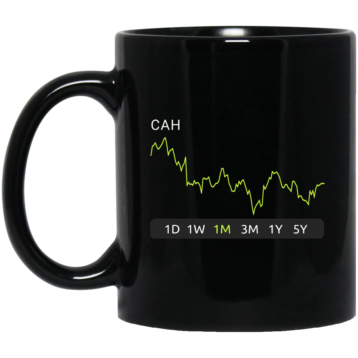 CAH Stock 1m  Mug