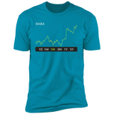 BABA Stock 1m Premium T-Shirt