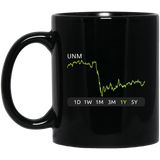 UNM Stock 1y Mug