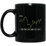UAL Stock 1m Mug