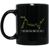 MLM Stock 1m Mug
