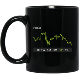 PRGO Stock 1y Mug