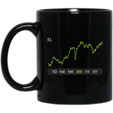EL Stock 3m Mug