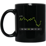 LYV Stock 1m Mug