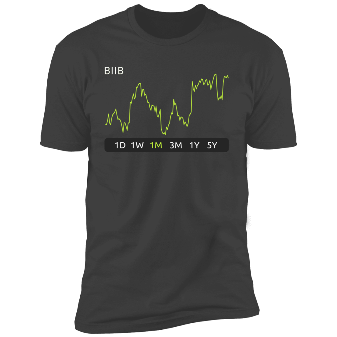 BIIB Stock 1m Premium T-Shirt