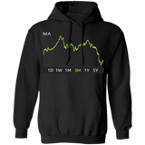 MA Stock 3m Pullover Hoodie