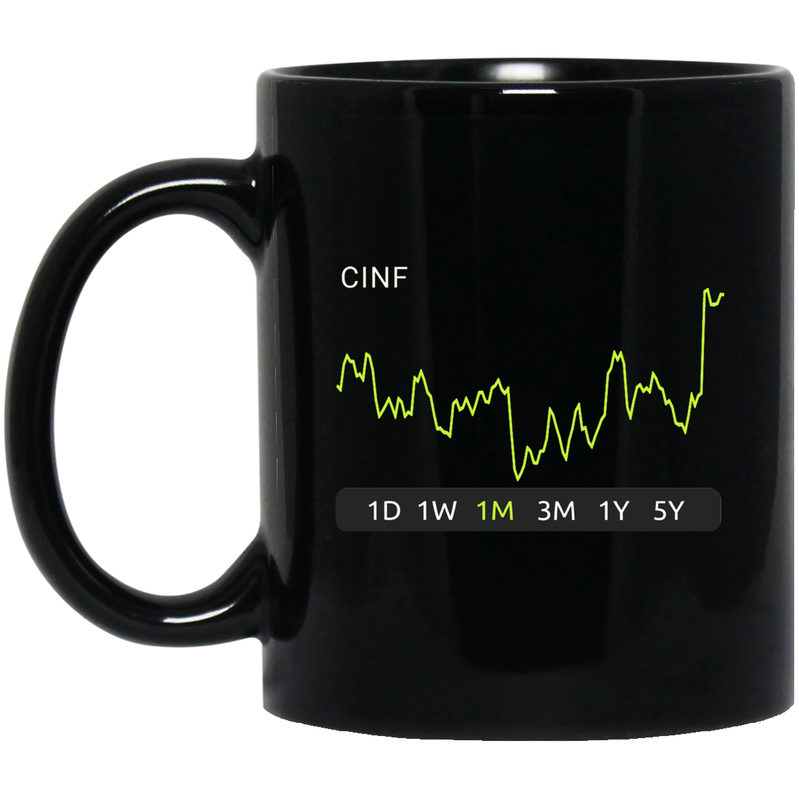 CINF O Stock 1m Mug