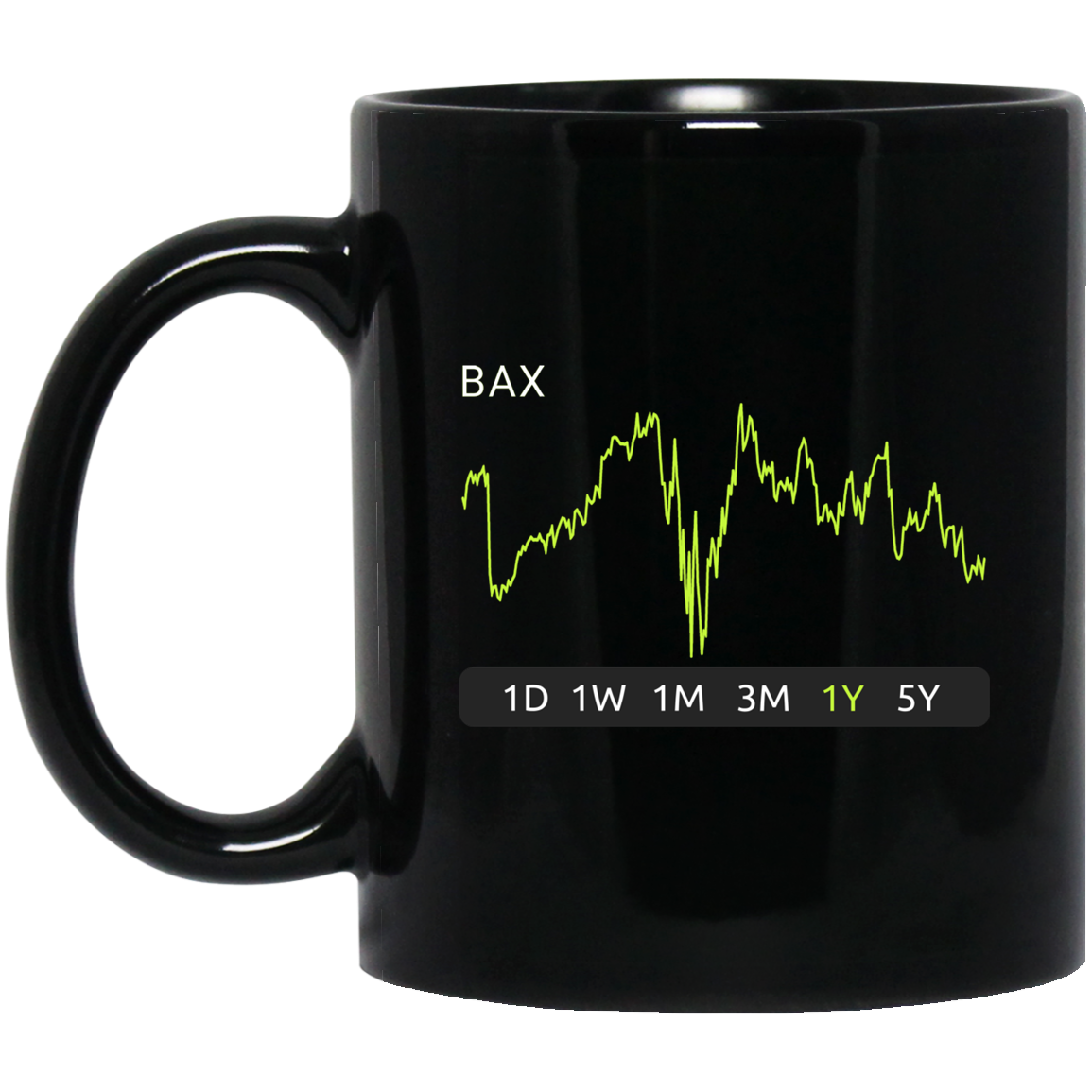 BAX Stock 1y Mug