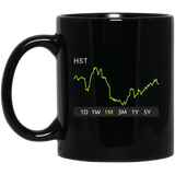 HST Stock 1m Mug