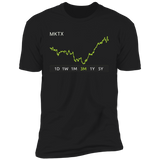 MKTX Stock 3m Premium T Shirt