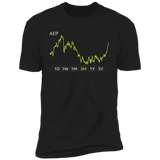 AEP Stock 3m Premium T-Shirt