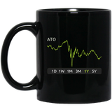 ATO Stock 1y Mug