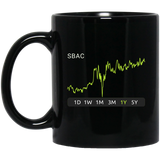 SBAC Stock 1y Mug