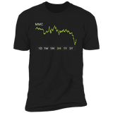 MMC Stock 3m Premium T Shirt