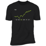 TW Stock 1m Premium T Shirt