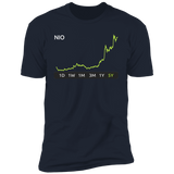 NIO Stock  5y Premium T-Shirt