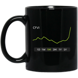 CFVI Stock 1M 11 oz. Black Mug