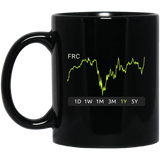 FRC Stock 1y Mug