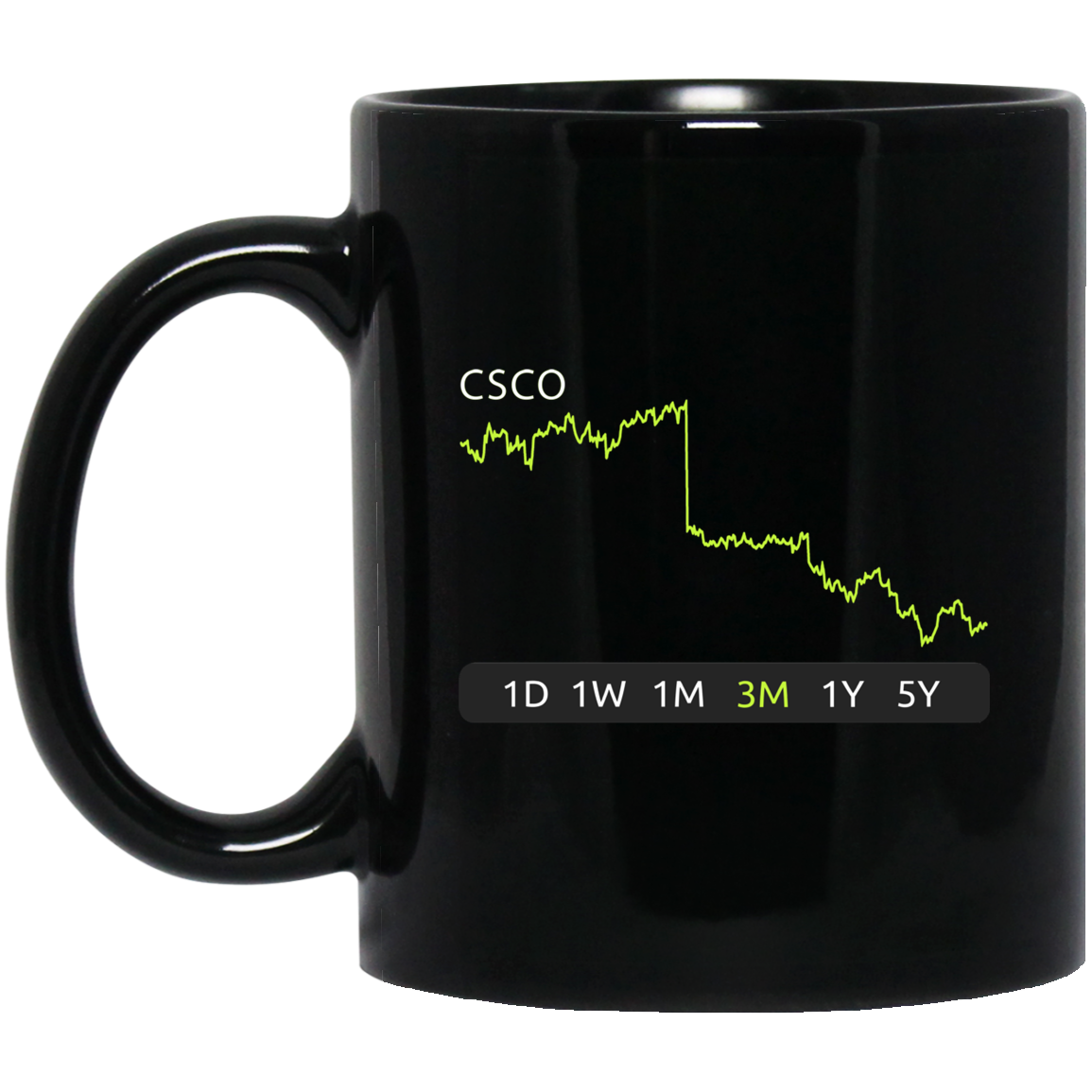 CSCO Stock 3m   Mug