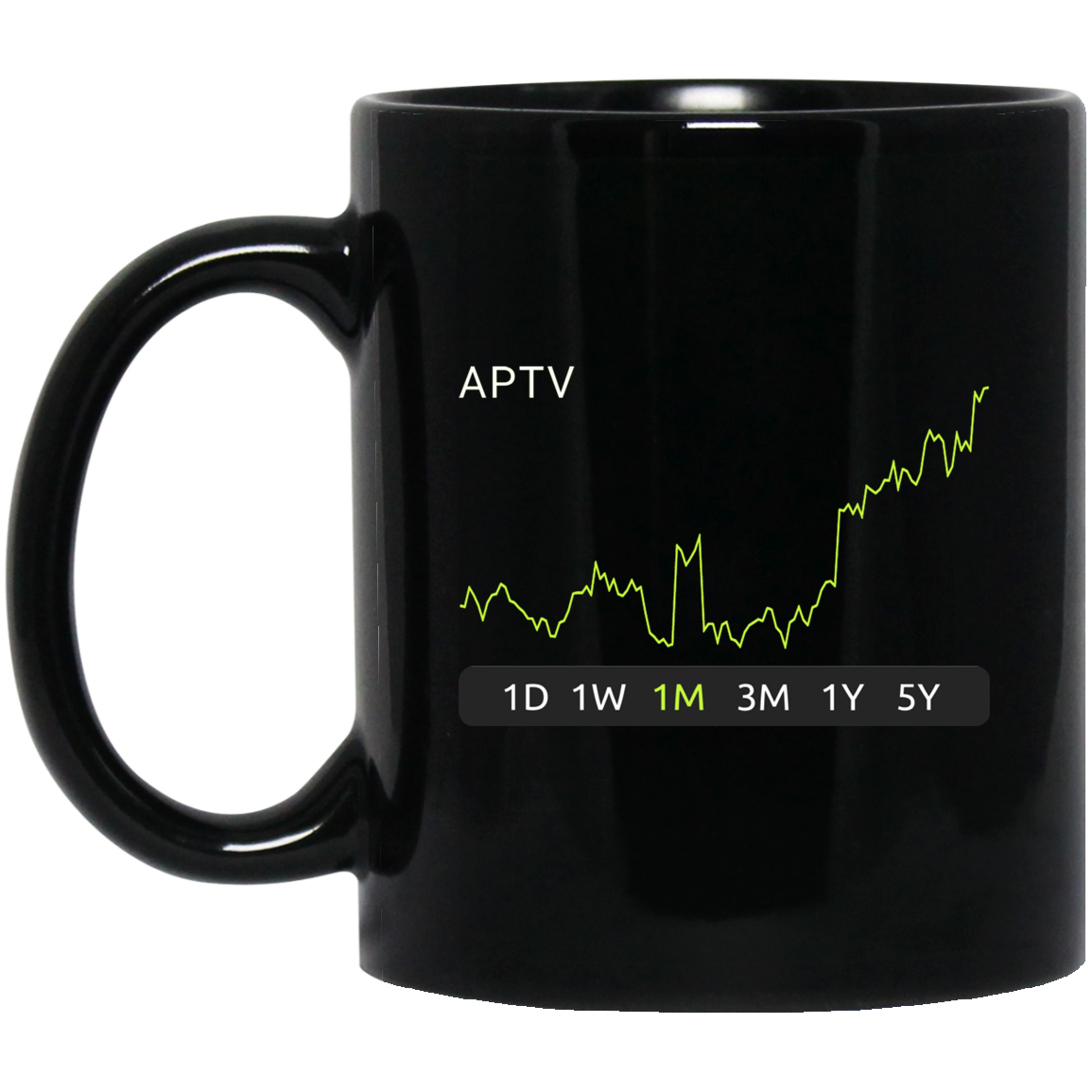 APTV Stock 1m Mug