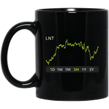 LNT  Stock 3m Mug