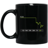 FOX Stock 5y Mug